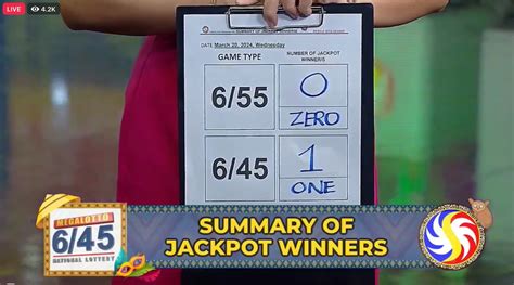 pcso binan|One winner bags Megalotto 6/45 jackpot prize worth P42.9 million.